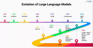 Image result for Large Language Model
