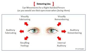 Pin By Joe Didonato On Education Body Language Reading Body Language Micro Expression Training