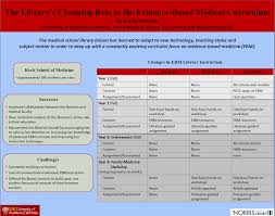 Virtual Poster 8 The Library S Changing Role In The Evidence Based Medical Curriculum Mlgsca Link