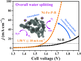 Boosting Electrocatalytic Water Splitting Via Metal Metalloid Combined Modulation In Quaternary Ni Fe P B Amorphous Compound Springerlink