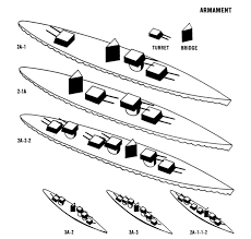 Ship Shapes Anatomy And Types Of Naval Vessels