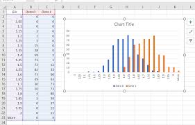 charts how do i overlay two histograms in excel super user