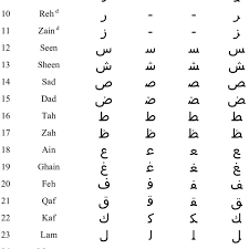 If you're working for an organization requiring grant funding, then in addition to filling out applications several times annually, you'll also need to write letters of support. Arabic Letters And Their Four Forms Download Table