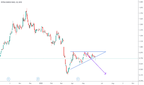 Todays lgo energy (lgo) share price from live charts uk, with fundamentals, news, historical data and charts. Penergy Stock Price And Chart Myx Penergy Tradingview