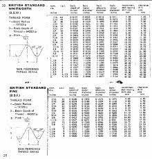Bsp Thread Size Chart In Mm Bsp Thread Chart In Inches Bsp
