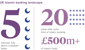 That means islamic banks in the uk will be able to use some of the same. How Islamic Finance Could Plug The Uk Investment Gap Raconteur