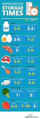 How long does cooked turkey last after being frozen and thawed? Food Storage Guidelines How Long Can You Keep Food In The Fridge Refrigerator Storage Diy Food Storage Food Shelf Life