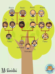 Arbol Genealogico Arbol De Familia Dibujo De Arbol Genealogico Proyectos De Arbol Genealogico