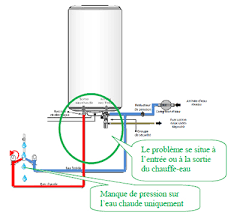 Maybe you would like to learn more about one of these? Comment Resoudre Un Probleme De Pression D Eau Chaude Thermor