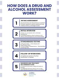 Image result for Grading Scale for Alcohol Use