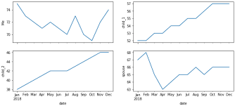 6 Forecasting Your Companys Monthly Power Usage Machine