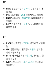 Mbti 유형별 동물이래 네이트판 2020 재미있는 문구 영감을 주는 글쓰기 라이프 스킬