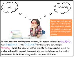 Words/letters used to identify companies and addresses. How Do We Learn New Words Orthographic Mapping Sarah S Teaching Snippets