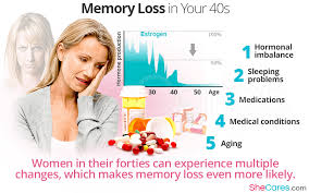 Memory loss usually happens as our age progresses. Memory Loss In Your 40s Shecares