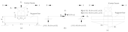 Meaning of support beam medical term. Sensors Free Full Text Monitoring Fatigue Damage Of Modular Bridge Expansion Joints Using Piezoceramic Transducers Html