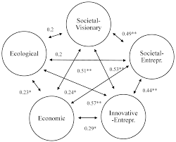We did not find results for: Sustainability Free Full Text Social Entrepreneurship Dissection Of A Phenomenon Through A German Lens Html