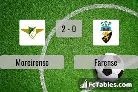 Portuguese primeira liga match moreirense vs sc farense 20.09.2020. Moreirense Farense Livescores Result Liga Zon Sagres 20 Sep 2020