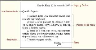 Una Amiga Te Ha Escrito Para Contarte Los Planes De Su Hermana Que Va A Visitar Tu Ciudad Dentro De Unos Dias Contesta A Su Correo Hola
