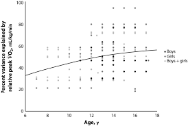 The 20 M Shuttle Run Assessment And Interpretation Of Data