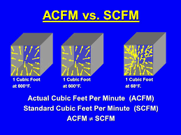 Mcf To Scfm Conversion Flow