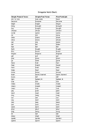 Verb Chart Present Past Past Participle Www