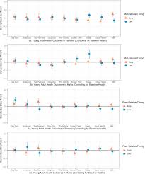 Puberty sexual education for boys and girls 1991 from i1.ytimg.com explore and watch the best 42+ puberty. Timing Of Puberty In Boys And Girls Implications For Population Health Sciencedirect