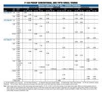 1996 Ford F150 Towing Capacity Chart 2017 Ford F250