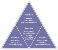 Assessment Centers And Vestibule Training Management Guru Accounting Training Train Performance Evaluation