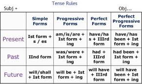 52 Prototypical Tence Chart