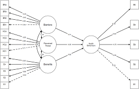 Mit dem health belief model wurde bereits mitte des 20. Frontiers Using The Health Belief Model To Understand Age Differences In Perceptions And Responses To The Covid 19 Pandemic Psychology