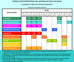 The vaccine was developed over a period of 13. Vaccins Quelles Differences Entre Le Calendrier Francais Espagnol Lepetitjournal Com