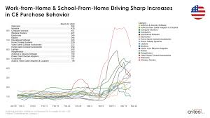 Businesses must guarantee products and services they sell, hire or lease for: Coronavirus Consumer Trends Consumer Electronics Pet Supplies And More Criteo