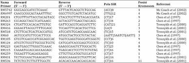 Banyak templat dan bagan genogram untuk dipilih. Keragaman Genetik 24 Varietas Padi Sawah Dan Padi Gogo Oryza Sativa L Indonesia Berdasarkan Marka Ssr Nugroho Scripta Biologica