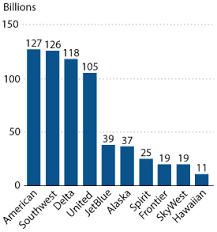 The Economics Of Flying How Competitive Are The Friendly