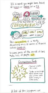 Contoh cerita bergambar tentang corona. 10 Referensi Kreatif Untuk Menjelaskan Kepada Anak Tentang Virus Corona Sekolah Prestasi Global