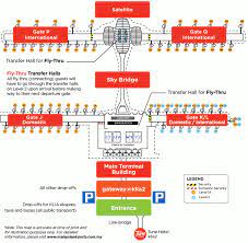 Kuala lumpur international airport (klia), the separate terminal 2 (klia2) addition was completed at a cost of more than $1.3 billion and began operations in may 2014. 900 Airport Design Ideas Airport Design Airport Design