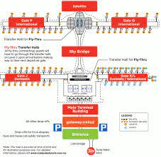 It serves most of the international airlines. Kuala Lumpur International Airport Wikipedia The Free Encyclopedia Kuala Lumpur International Airport Airport Design Airport