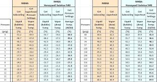 mo99 pt chart fortunewheels co