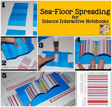Plate Tectonics And Sea Floor Spreading For Science Interactive Notebooks Nitty Gritty Scien Interactive Science Notebook Earth Science Interactive Notebooks
