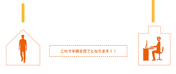 行政書士法人登録サポート
