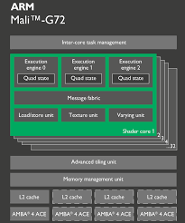 It is however also capable of handling newer amd/ati radeon graphics cards based on gcn1.0+, namely the southern islands, sea islands. Arm Announces Mali G72 Bifrost Refined For The High End Soc