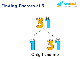 Prime factorization is similar to factoring a number and considering only the prime numbers (2, 3, 5, 7, 11, 13, 17, 19, and so on) among all the factors. Factors Of 31 Find Prime Factorization Factors Of 31