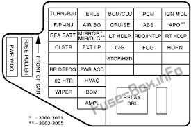 Acura, acura integra, fuse box diagram. Fuse Box Diagram Pontiac Sunfire 1995 2005