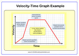 Use a combinations of scenes, characters and props to create a visualization for the following situations: Speed Time Graphs Worksheets New Engaging Cazoomy