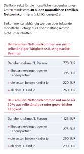 In wenigen schritten berechnen sie ihren kredit für eine immobilie, einen neuwagen oder ein anderes. Dsl Bank Kredite 2021 Bewertung Vergleich