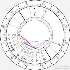 Heinrich Hertz Birth Chart Horoscope Date Of Birth Astro