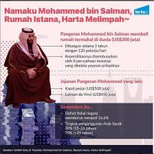 10.451 takipçi · eğitim sitesi. Mungkinkah Khalifah Dimaksud Raja Salman Fitnah Fitnah Akhir Zaman