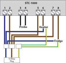 Tìm kiếm liên quan đến stc 1000 temperature controller wiring diagram. My New Brewing Fridge The Homebrew Forum