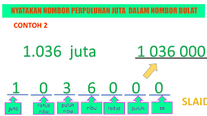 Menggunakan kaedah ombak ke kanan atas dan ombak. Matematik Tahun 6 Hubungan Perpuluhan Juta Dan Pecahan Juta Dgn Nombor Bulat Youtube