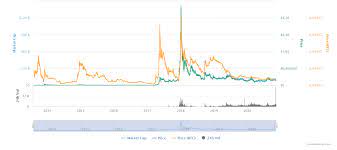 Ripple Fiyat Grafik Cointurk
